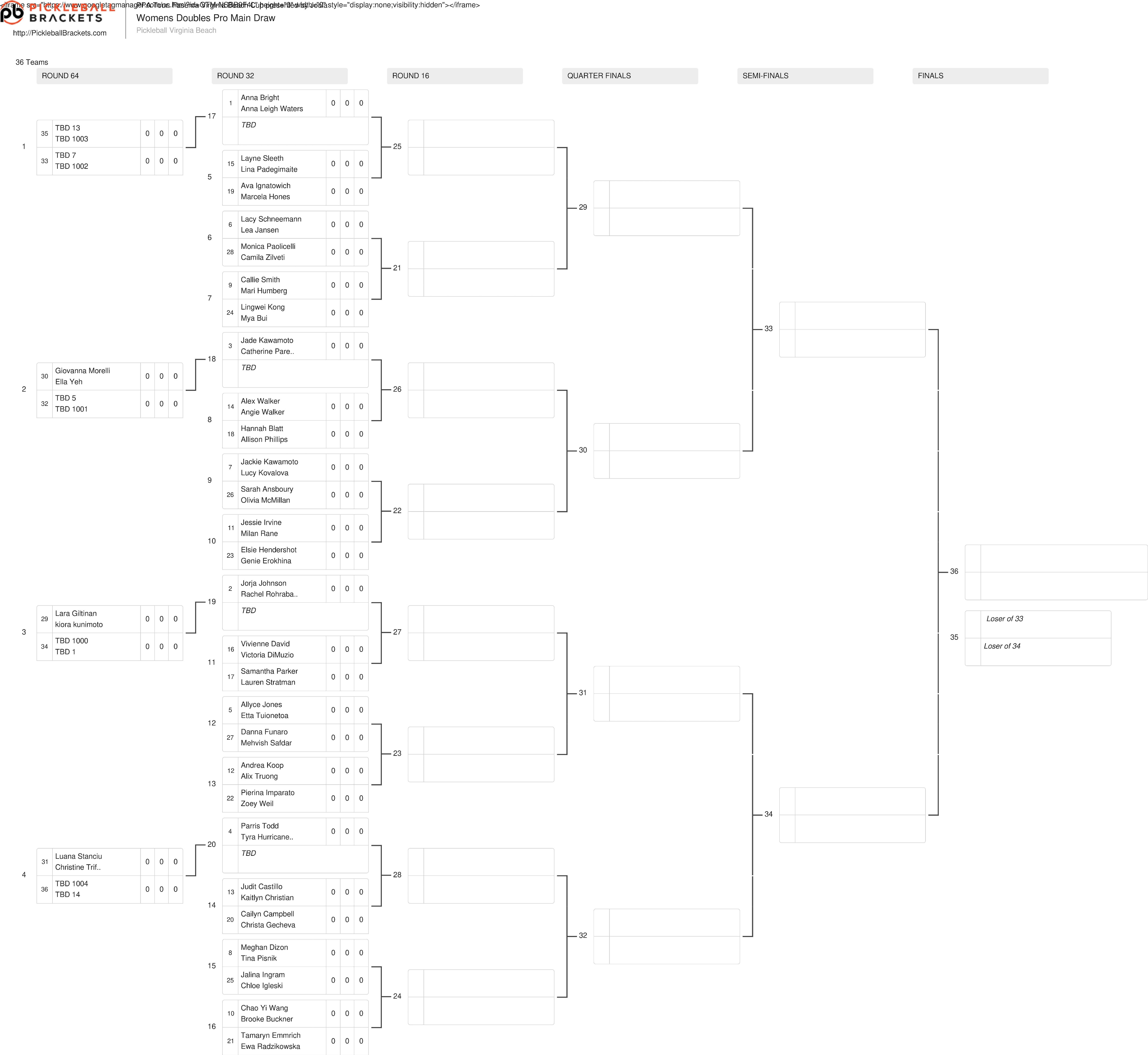 The women's doubles draw for the Fasenra Virginia Beach Cup presented by JOOLA.